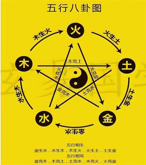 火克金|五行生克（哲学理论）